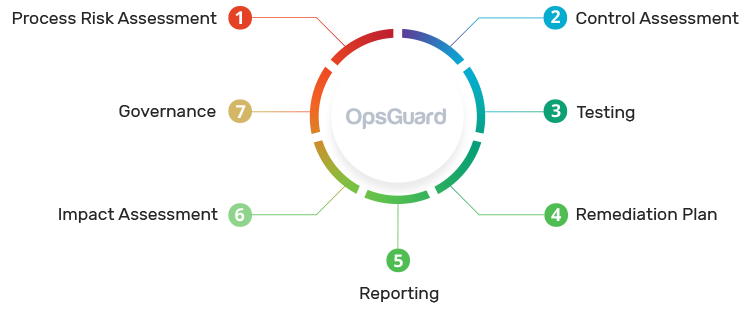 OPSGUARD COMPONENTS image